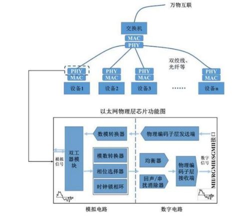 汽車以太網(wǎng)的優(yōu)勢、車載總線技術(shù)對比及通信工程設(shè)計考量