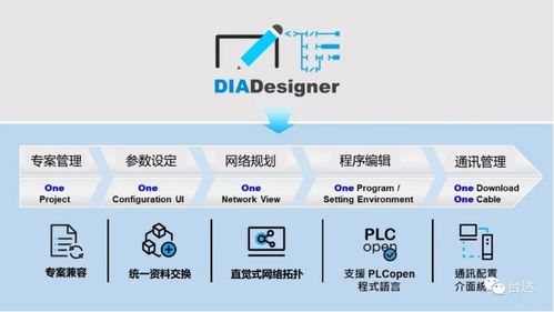 臺達DIAStudio 傳承自動化經(jīng)驗與智慧，重塑通信工程設(shè)計