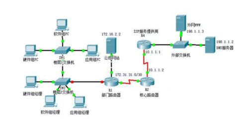 通信工程設計中常用的局域網(wǎng)拓撲結(jié)構(gòu)解析
